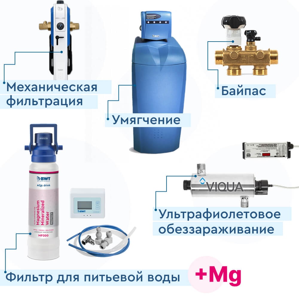 Комплексный набор водоочистки «Дом BWT AqaPerla 30»