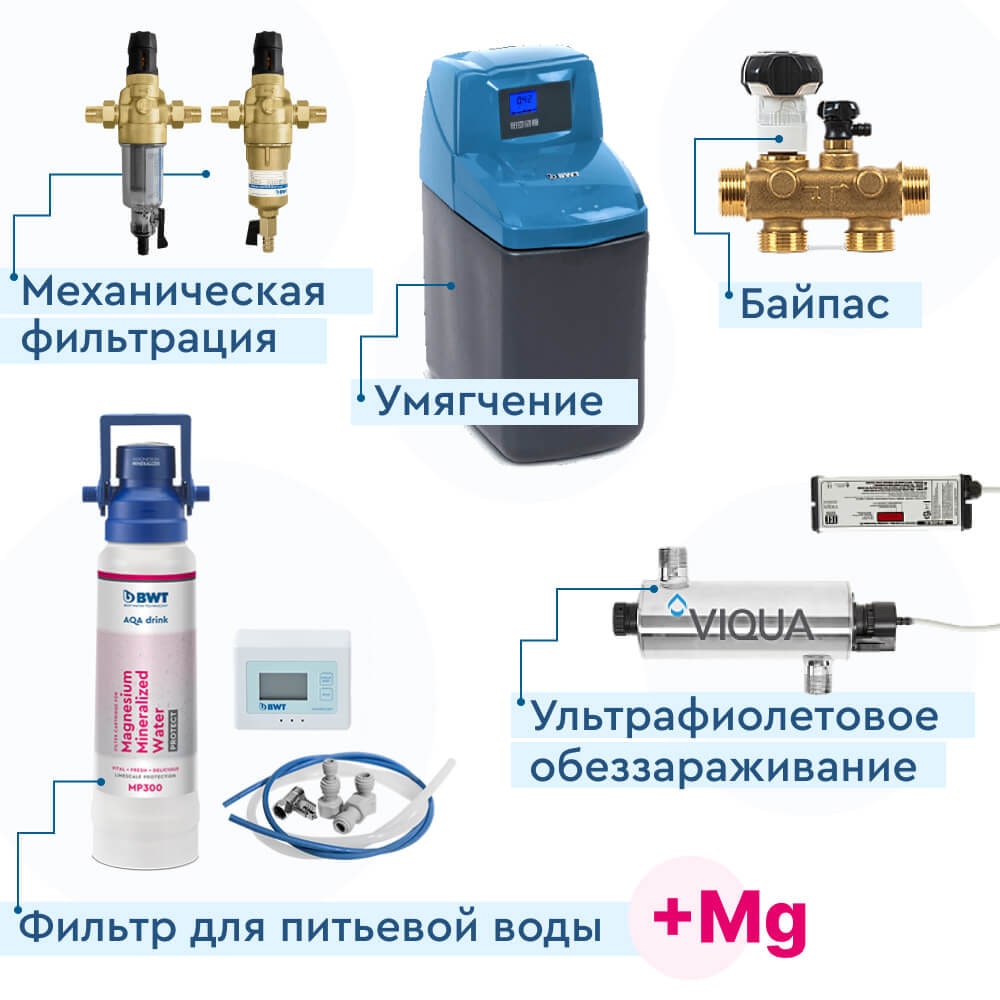 Комплексный набор водоочистки «Квартира BWT Aquadial 15»