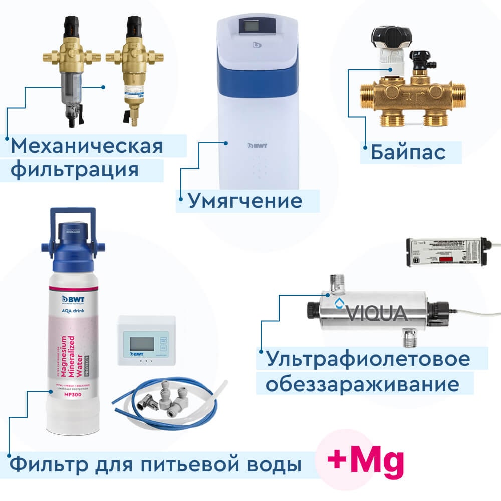 Комплексный набор водоочистки «Квартира BWT Silk 15»
