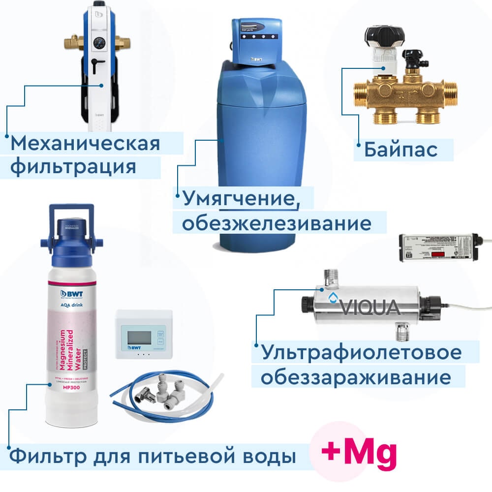 Комплексный набор водоочистки «Дом BWT Trinity»