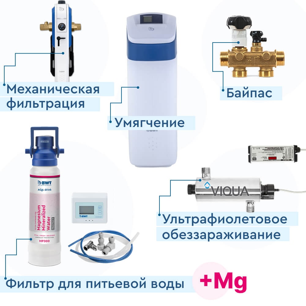 Комплексный набор водоочистки «Дом BWT Silk 25»